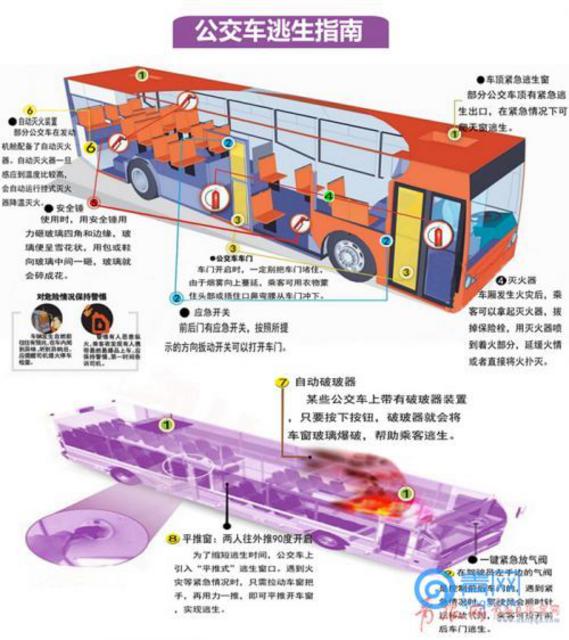 公交必修课 紧急时刻能救命的9个逃生设施