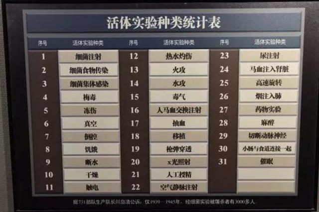 日本人坏到什么程度？集500种酷刑将东北变地狱