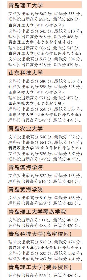 本科普通批首次志愿录检今日结束 驻青高校分数线