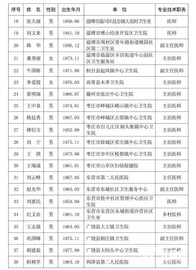 2017年山东名中医名单公布 快来看他们都在哪坐诊