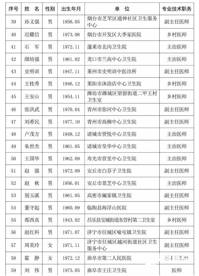 2017年山东名中医名单公布 快来看他们都在哪坐诊