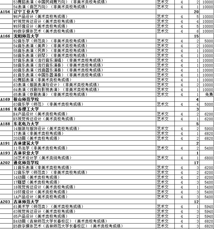 最全名单 山东普本第一次征集志愿计划