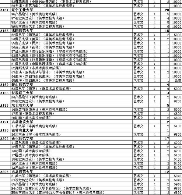 最全名单 山东普本第一次征集志愿计划