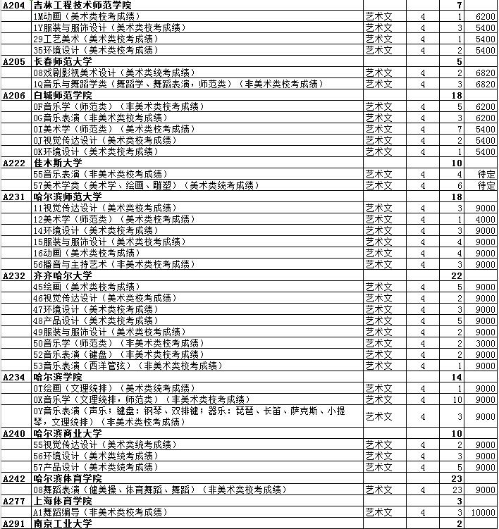 最全名单 山东普本第一次征集志愿计划