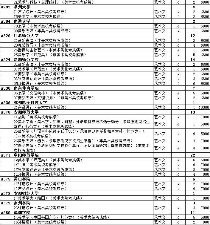 最全名单 山东普本第一次征集志愿计划