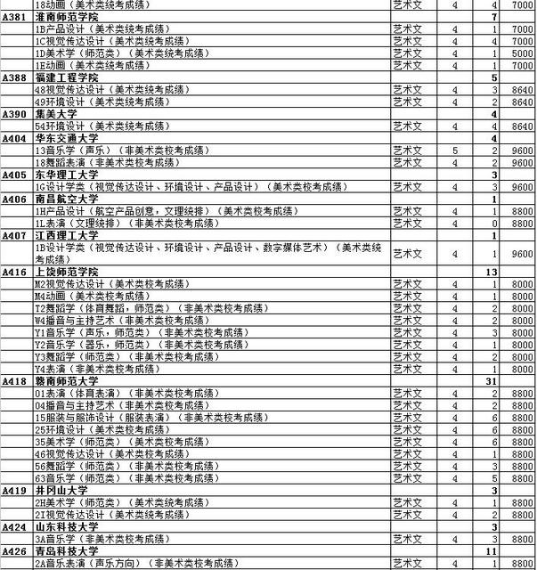 最全名单 山东普本第一次征集志愿计划