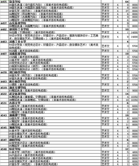 最全名单 山东普本第一次征集志愿计划