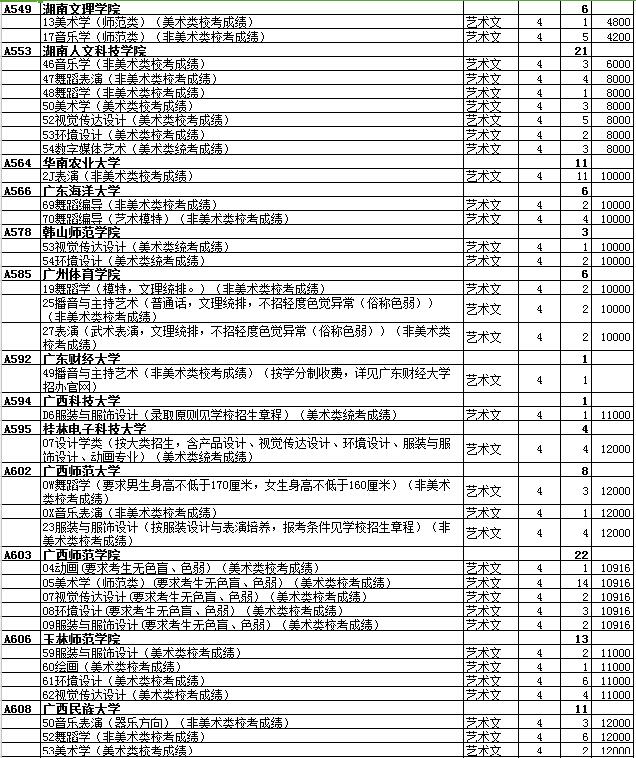 最全名单 山东普本第一次征集志愿计划