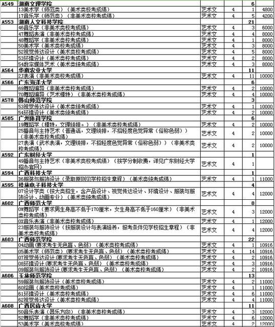 最全名单 山东普本第一次征集志愿计划