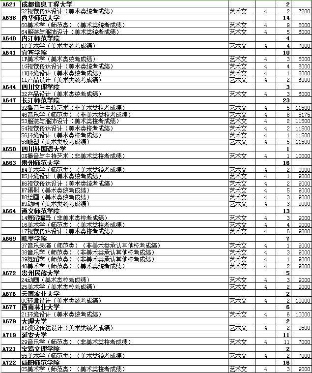 最全名单 山东普本第一次征集志愿计划