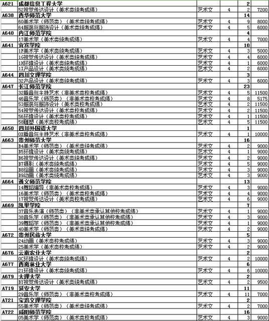 最全名单 山东普本第一次征集志愿计划