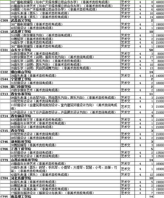 最全名单 山东普本第一次征集志愿计划