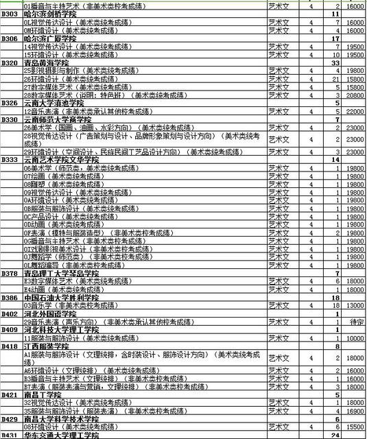 最全名单 山东普本第一次征集志愿计划