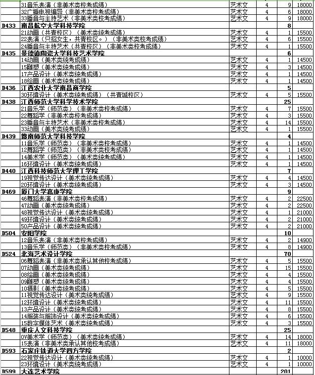 最全名单 山东普本第一次征集志愿计划