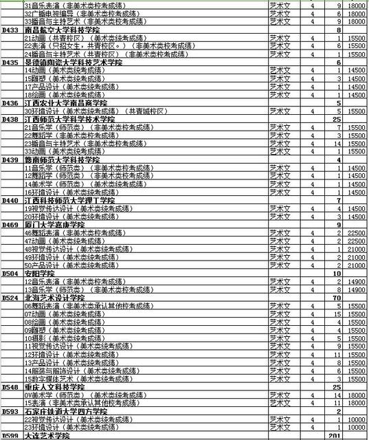 最全名单 山东普本第一次征集志愿计划