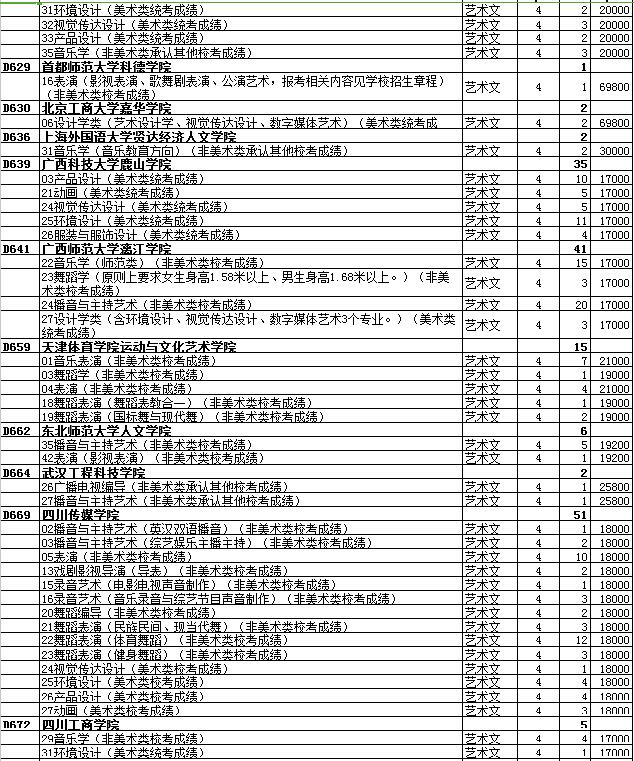 最全名单 山东普本第一次征集志愿计划