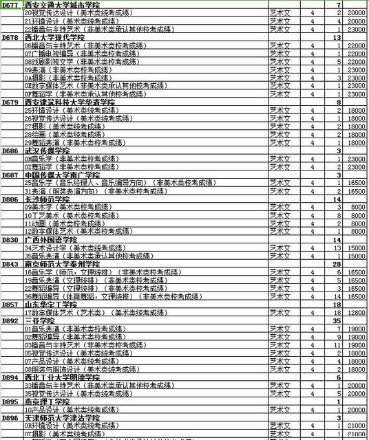 最全名单 山东普本第一次征集志愿计划