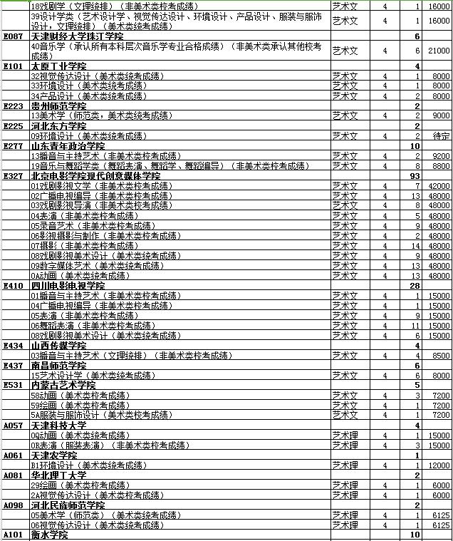 最全名单 山东普本第一次征集志愿计划