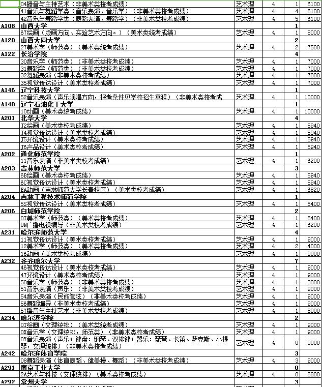 最全名单 山东普本第一次征集志愿计划