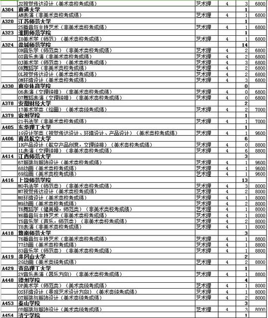 最全名单 山东普本第一次征集志愿计划