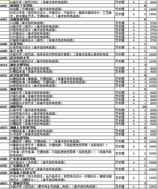 最全名单 山东普本第一次征集志愿计划