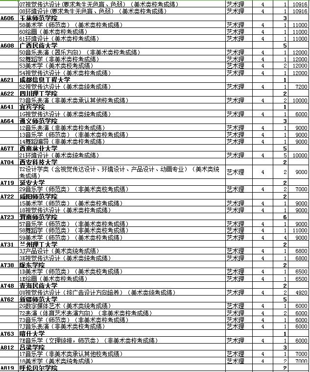 最全名单 山东普本第一次征集志愿计划