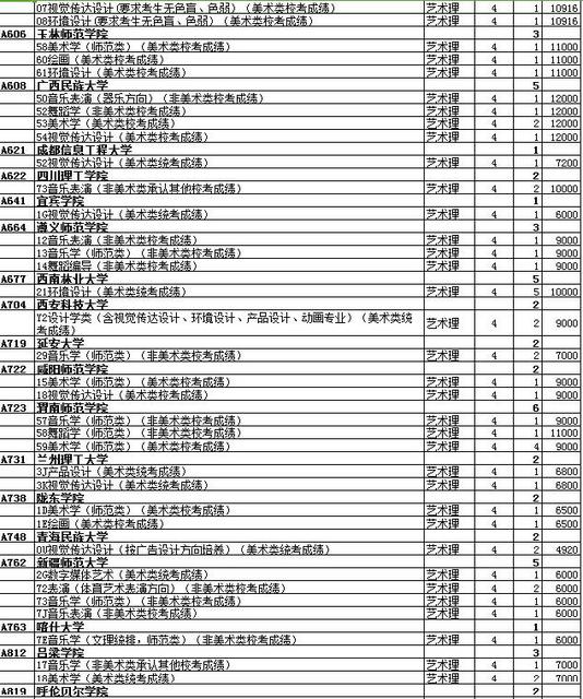 最全名单 山东普本第一次征集志愿计划