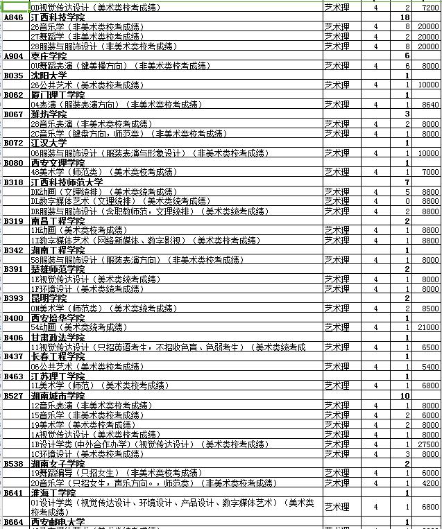 最全名单 山东普本第一次征集志愿计划