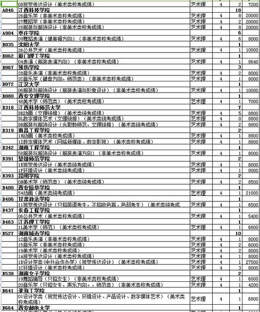 最全名单 山东普本第一次征集志愿计划