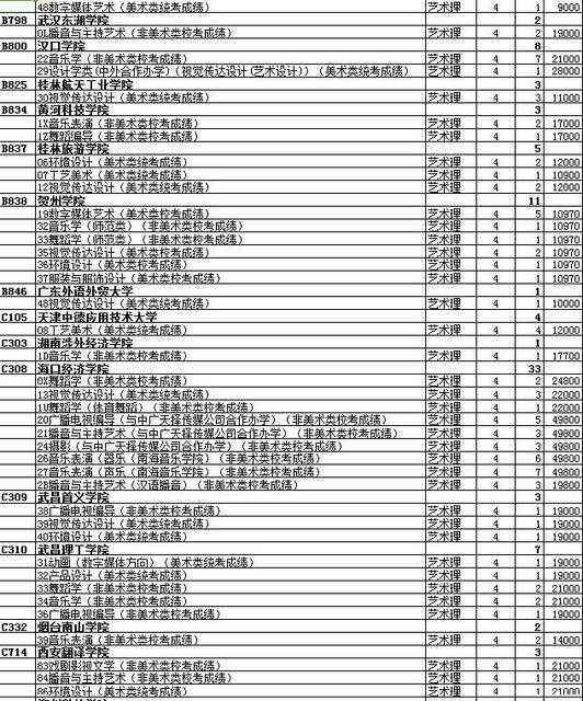 最全名单 山东普本第一次征集志愿计划