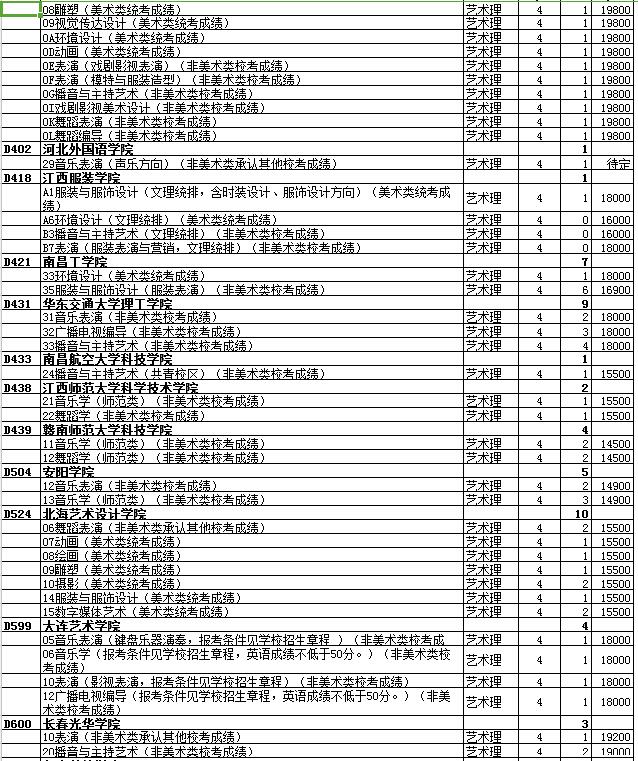 最全名单 山东普本第一次征集志愿计划