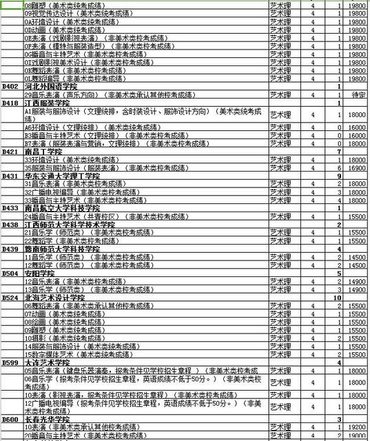 最全名单 山东普本第一次征集志愿计划