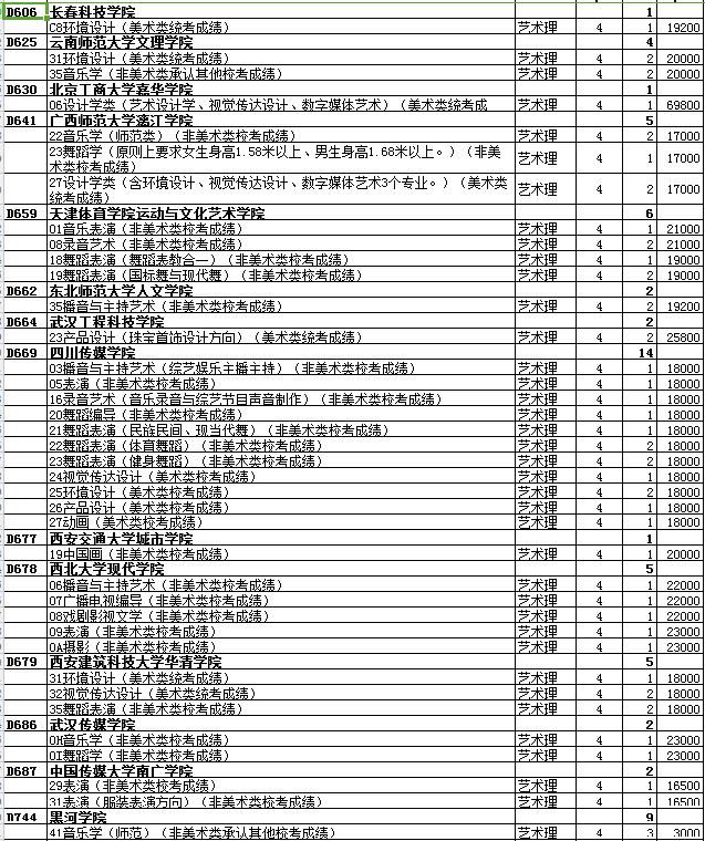 最全名单 山东普本第一次征集志愿计划