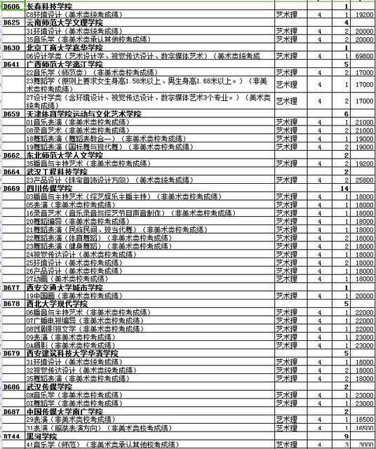 最全名单 山东普本第一次征集志愿计划