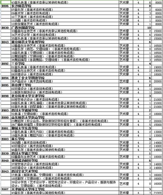 最全名单 山东普本第一次征集志愿计划