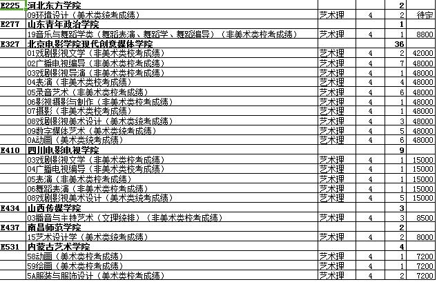 最全名单 山东普本第一次征集志愿计划