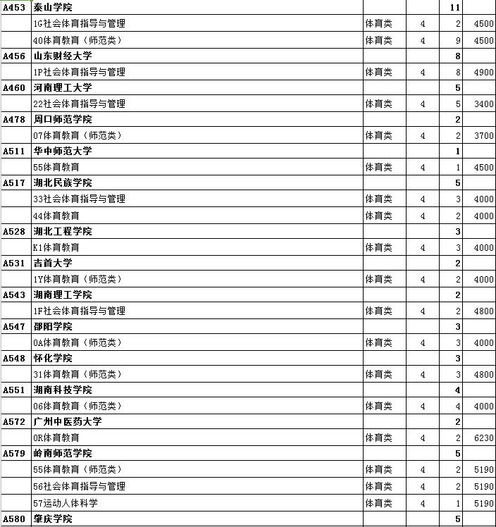 最全名单 山东普本第一次征集志愿计划