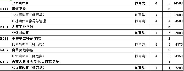 最全名单 山东普本第一次征集志愿计划