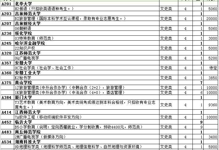 最全名单 山东普本第一次征集志愿计划