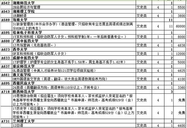 最全名单 山东普本第一次征集志愿计划