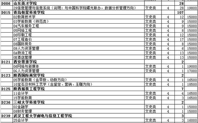 最全名单 山东普本第一次征集志愿计划