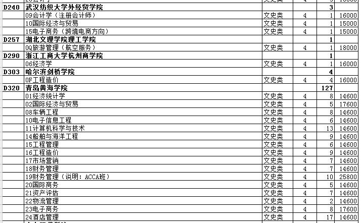 最全名单 山东普本第一次征集志愿计划