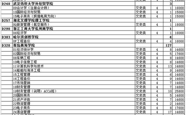 最全名单 山东普本第一次征集志愿计划