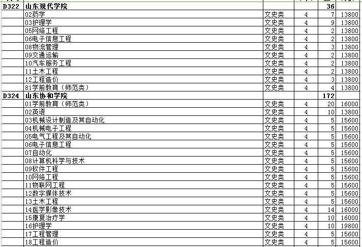 最全名单 山东普本第一次征集志愿计划