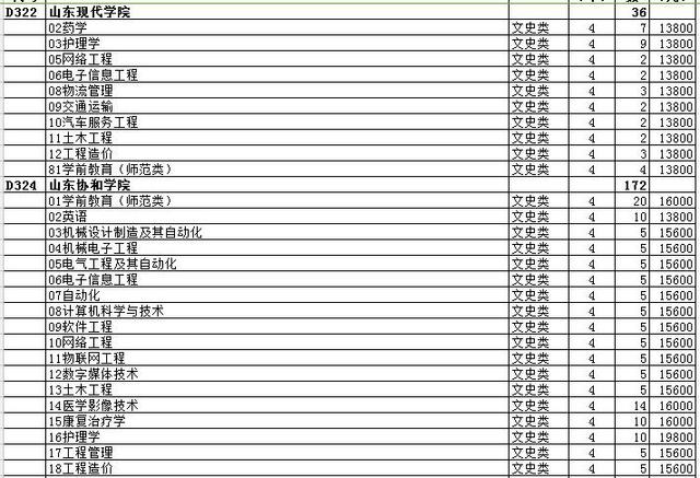 最全名单 山东普本第一次征集志愿计划