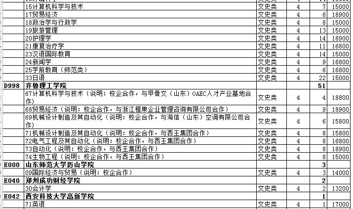 最全名单 山东普本第一次征集志愿计划