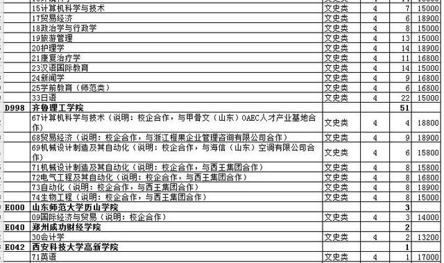 最全名单 山东普本第一次征集志愿计划