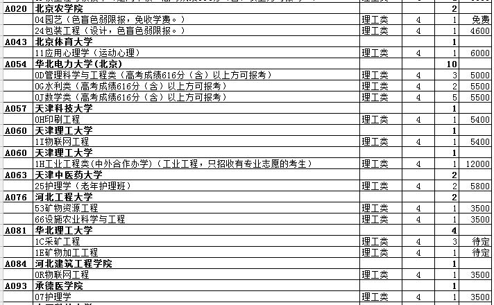 最全名单 山东普本第一次征集志愿计划