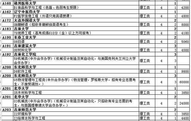 最全名单 山东普本第一次征集志愿计划