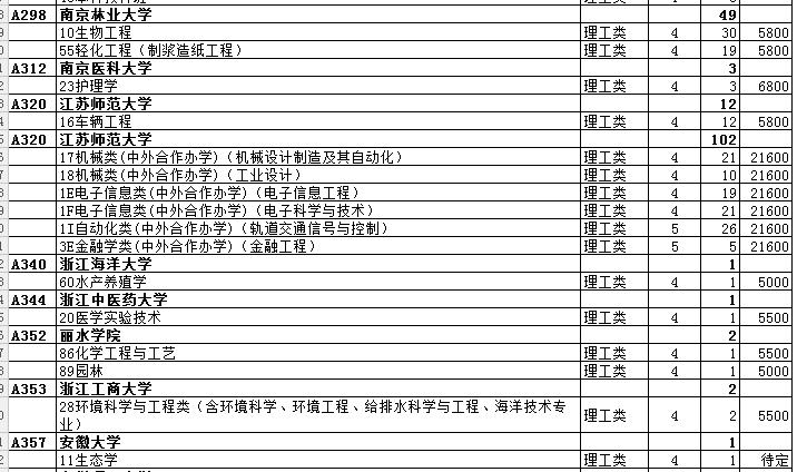 最全名单 山东普本第一次征集志愿计划